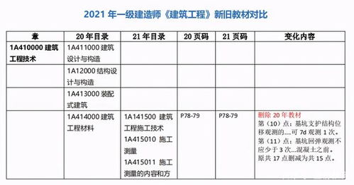 登榜教育一建備考 建筑實務(wù)教材變動與工藝禮品行業(yè)關(guān)聯(lián)分析